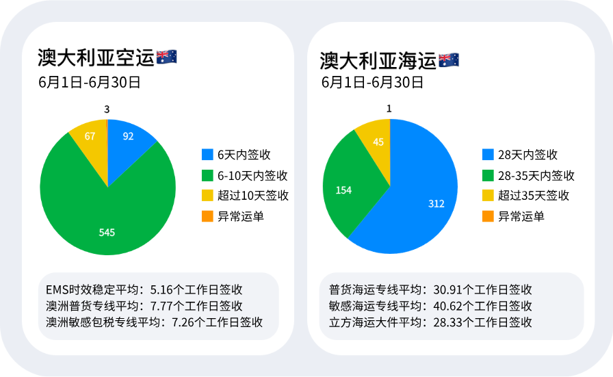 澳洲.png